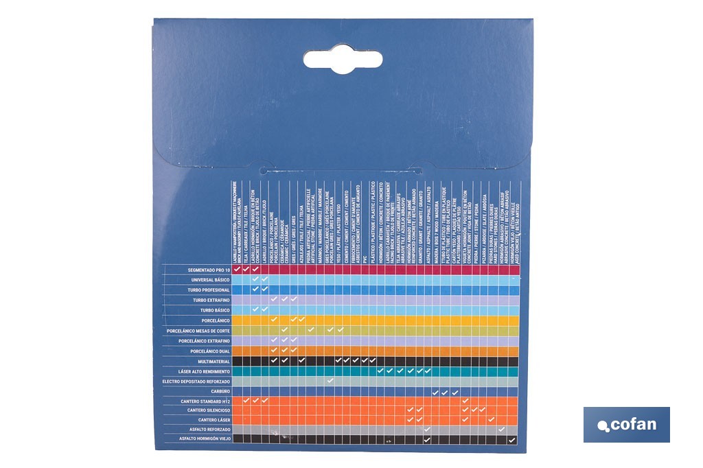 Disco especial carburo materiales blandos - Cofan