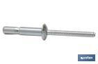 Rivets structures - Cofan