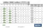 Bucha Química | Poliéster sem estireno | Embalagem de 410 ml - Cofan